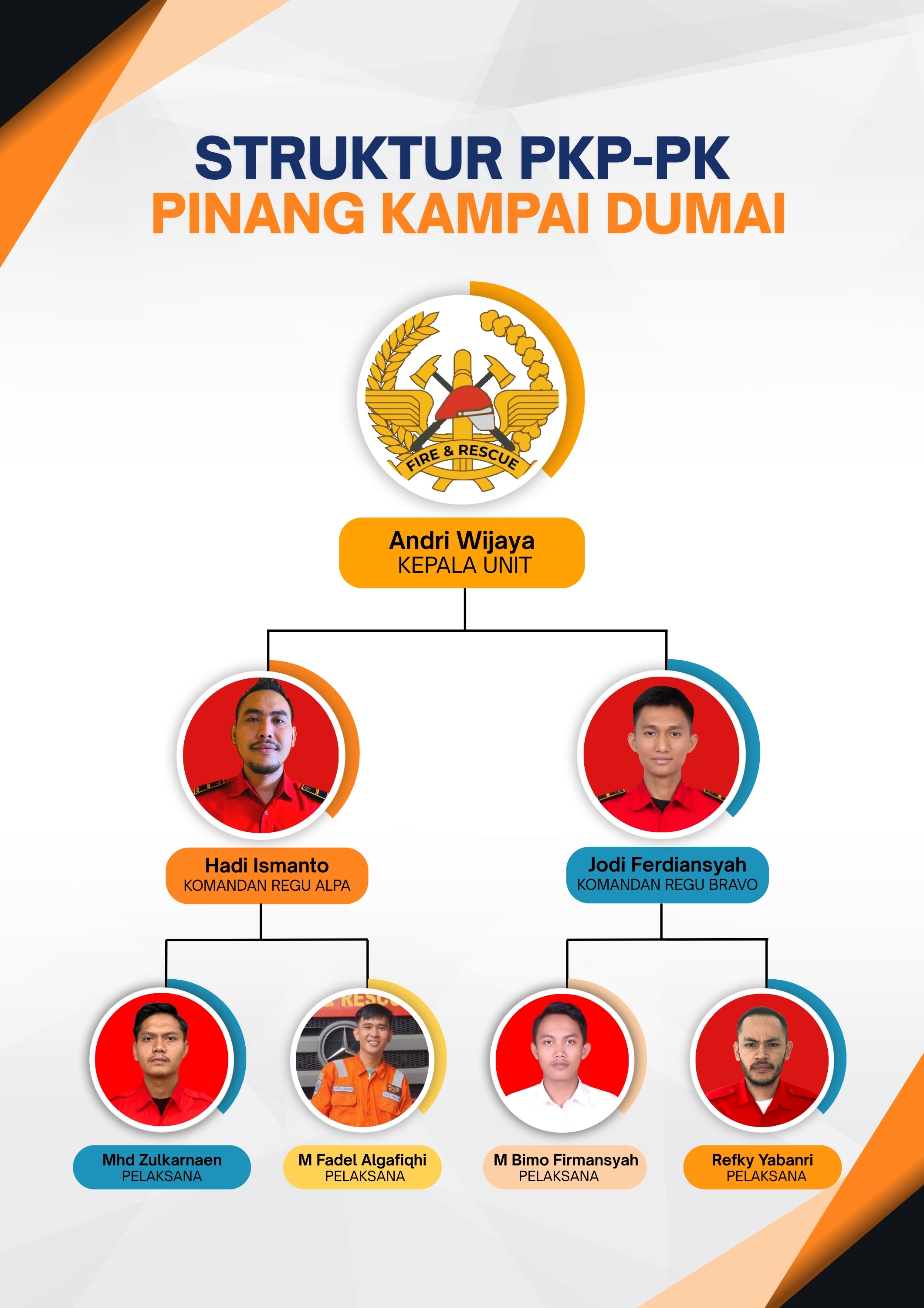 Struktur pinang kampai